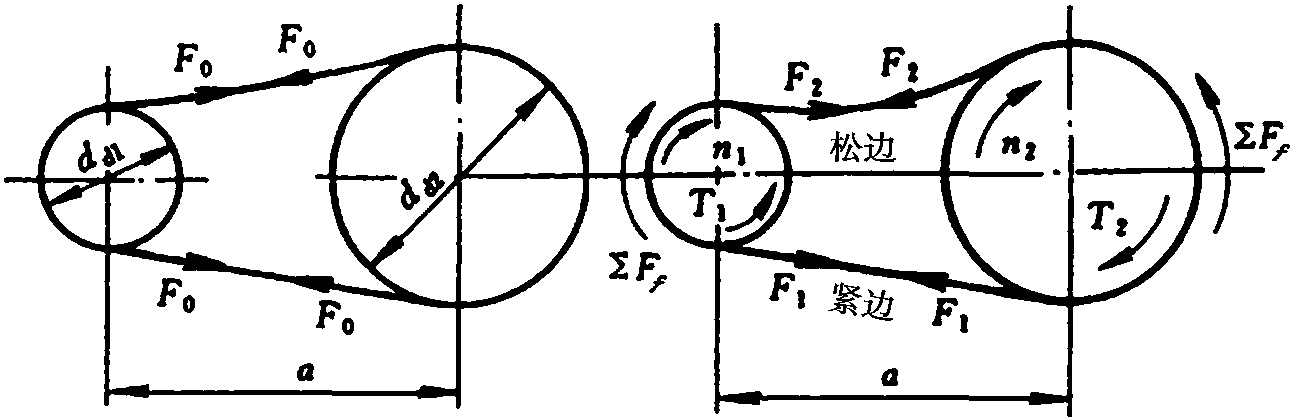 一、带传动的工作拉力